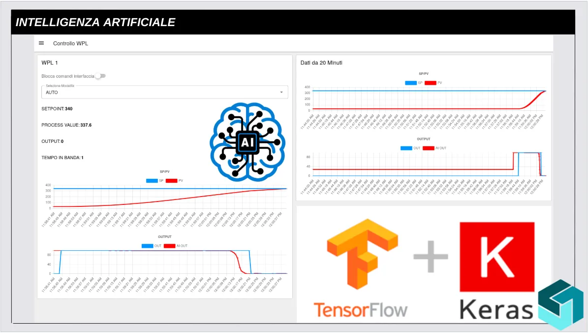 AI temperature control