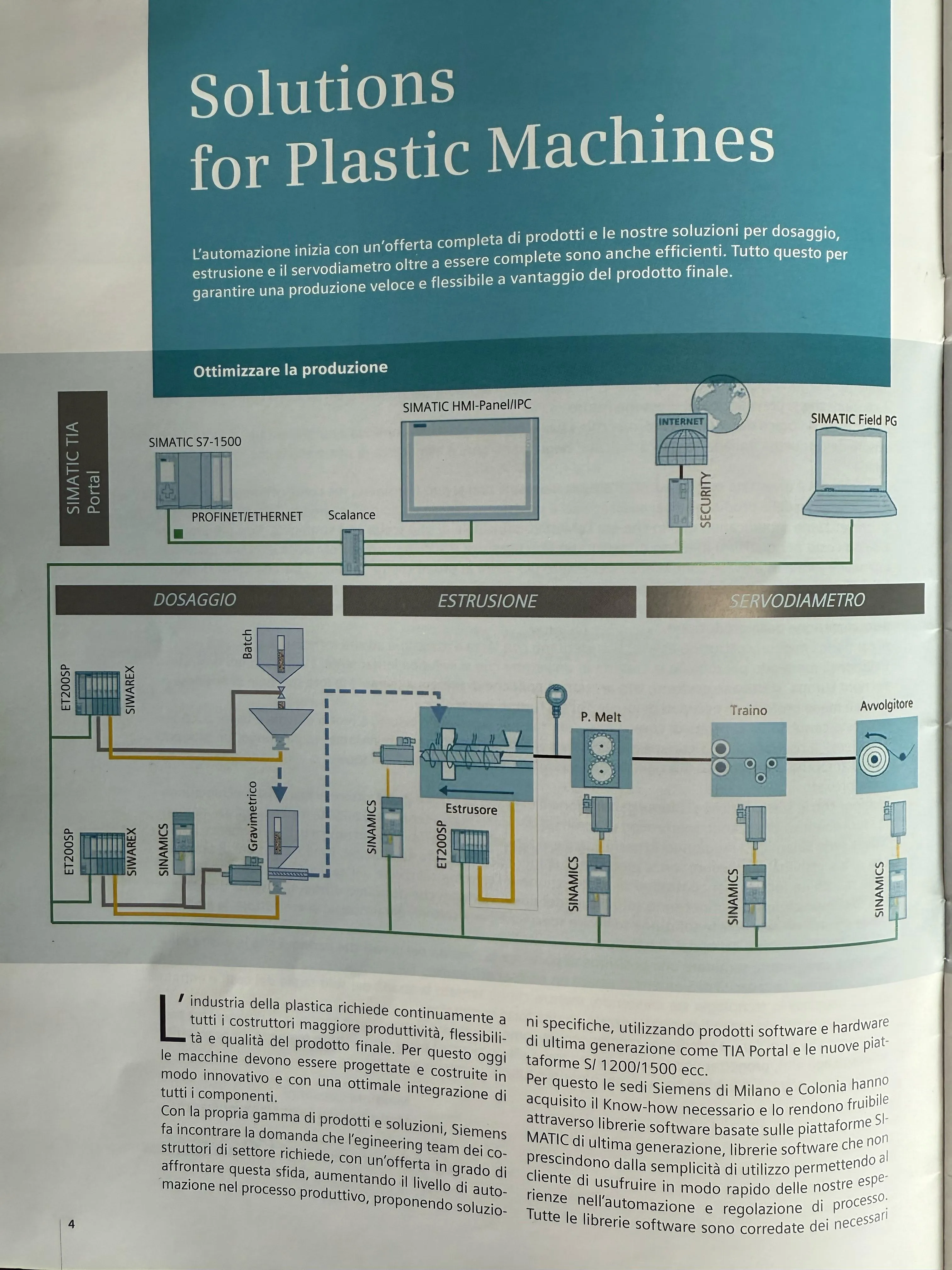Solutions for Plastic Machines